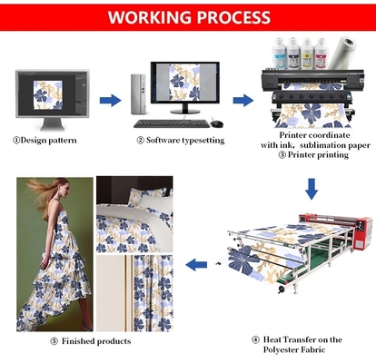 Ψηφιακός ρόλος Inkjet για να κυλήσει τον υφαντικό εκτυπωτή εξάχνωσης με το κεφάλι τυπωμένων υλών EPSON