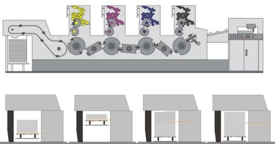 Ecoo Τετραχρωματική Μηχανή Εκτύπωσης Offset με CC-LINK